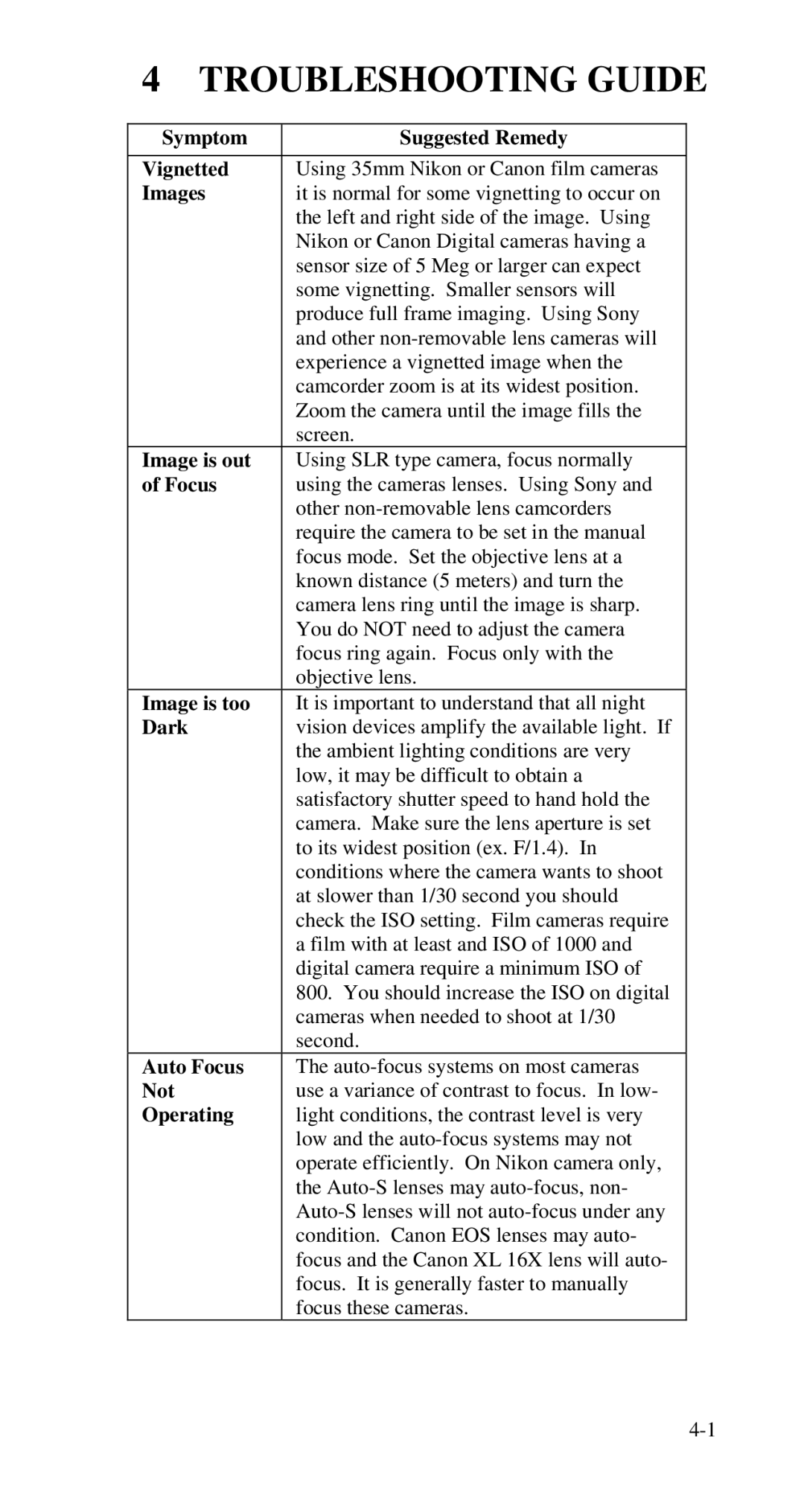 Nikon 9350 manual Troubleshooting Guide 