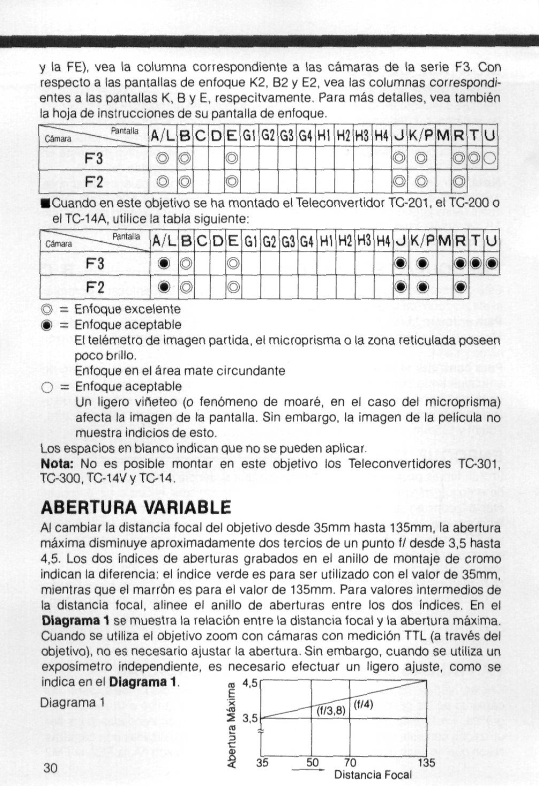 Nikon 98504 instruction manual Abertura Variable, B c D E Gl G2 G3G4 HI H2 H3 H4 J K/P M R T u 