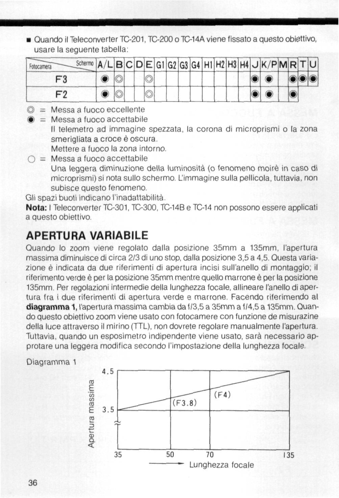 Nikon 98504 instruction manual Apertura Variabile 