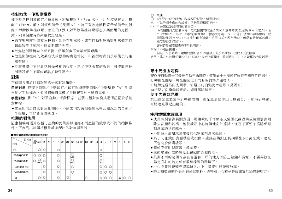 Nikon AF DC-NIKKOR instruction manual 