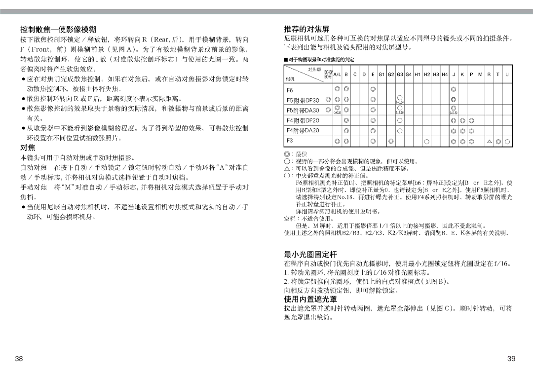 Nikon AF DC-NIKKOR instruction manual 