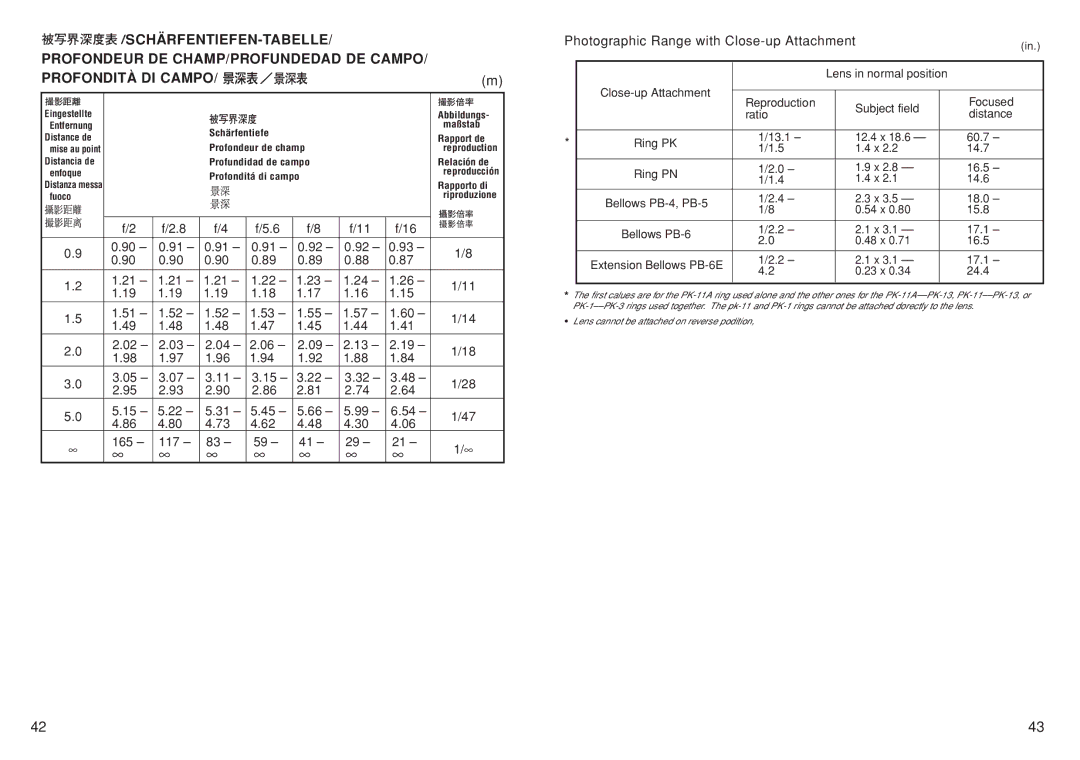 Nikon AF DC-NIKKOR 165 117, Lens in normal position, Reproduction Subject field Focused Ratio Distance, 16.5, 14.6, 18.0 