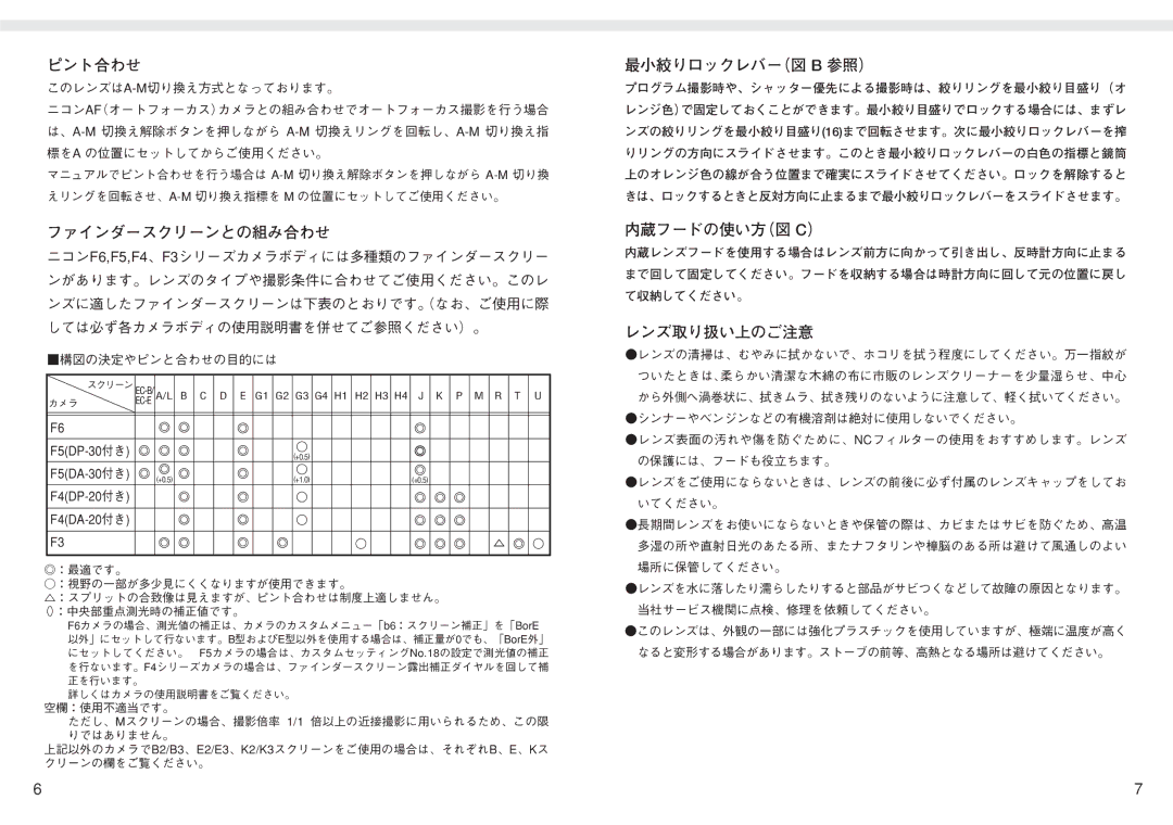 Nikon AF DC-NIKKOR instruction manual ピント合わせ 