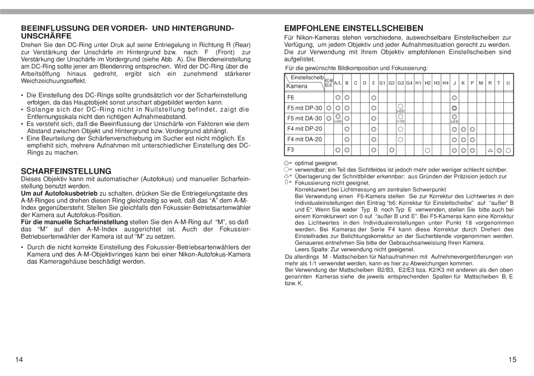 Nikon AF DC-NIKKOR Scharfeinstellung, Empfohlene Einstellscheiben, Beeinflussung DER VORDER- UND HINTERGRUND- Unschärfe 