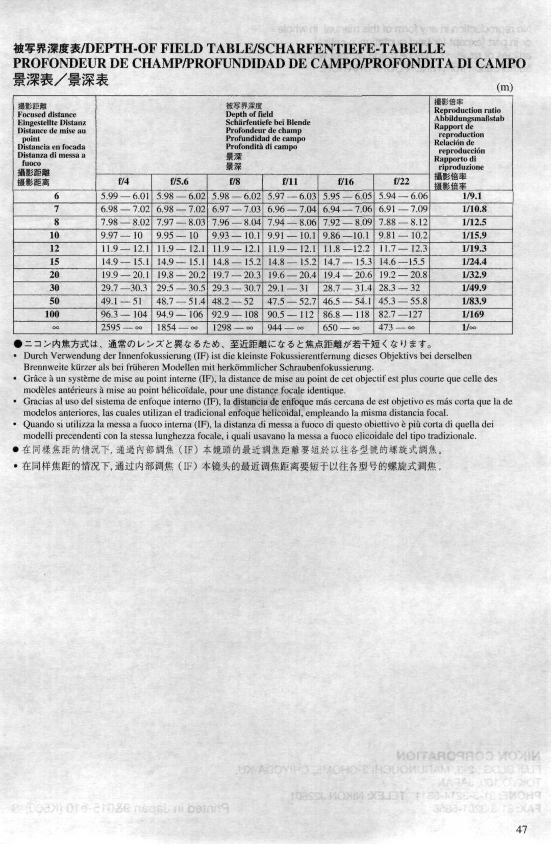 Nikon AF-I Nikkor ED 600mm f/4 D IF instruction manual See, Mum 