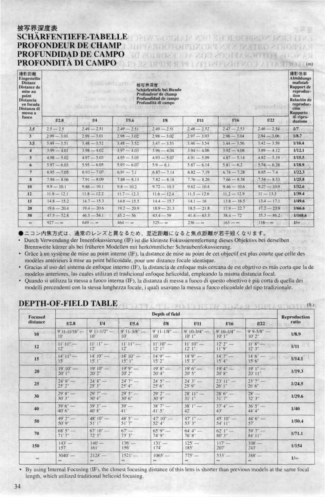 Nikon AF-I instruction manual DEPTH-OF-FIELD Table, Mi zm 