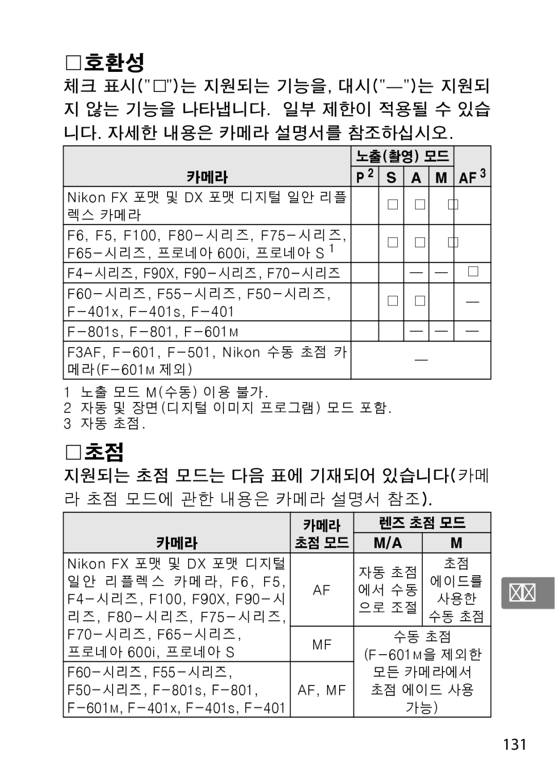 Nikon 2198, AF-S, 35mmf14G, 35mm f/1.4G user manual 지원되는 초점 모드는 다음 표에 기재되어 있습니다카메 라 초점 모드에 관한 내용은 카메라 설명서 참조, 131 