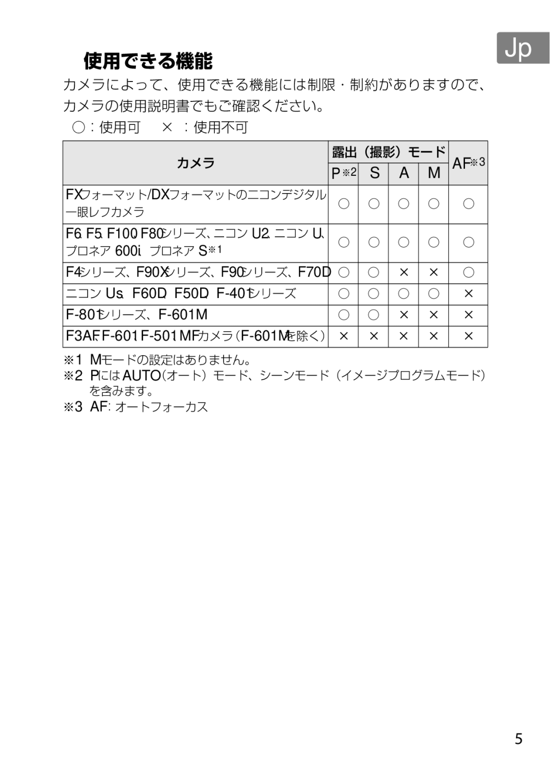 Nikon 35mmf14G, AF-S, 35mm f/1.4G, 2198 user manual AF※3, ニコン Us、F60D、F50D、F-401シリーズ 801シリーズ、F-601M 