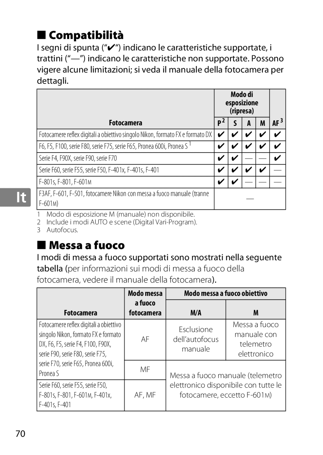 Nikon 35mm f/1.4G, AF-S, 35mmf14G, 2198 user manual Compatibilità, Messa a fuoco, Modo di, Fuoco Fotocamera 