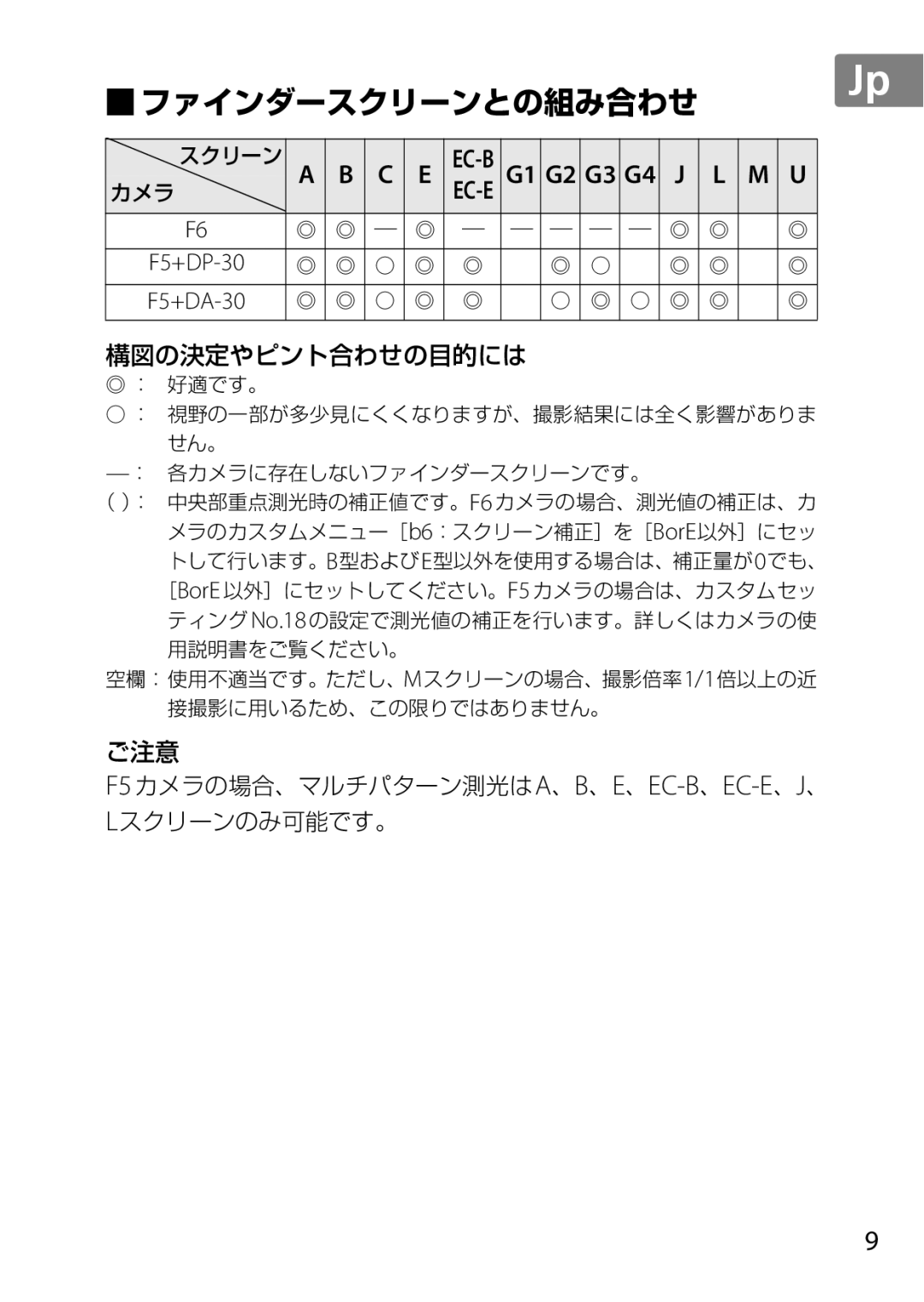 Nikon 35mmf14G, AF-S, 35mm f/1.4G, 2198 user manual ファインダースクリーンとの組み合わせ, F5+DA-30 