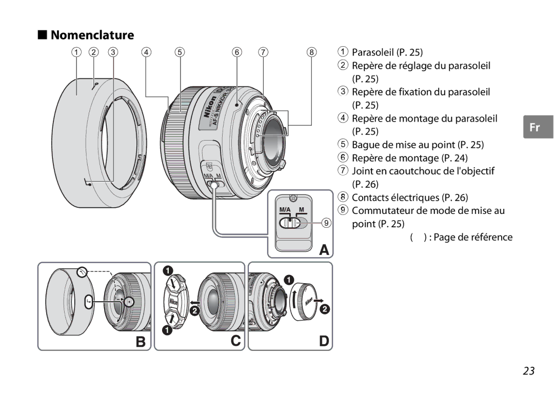 Nikon AF-S DX NIKKOR user manual Nomenclature 