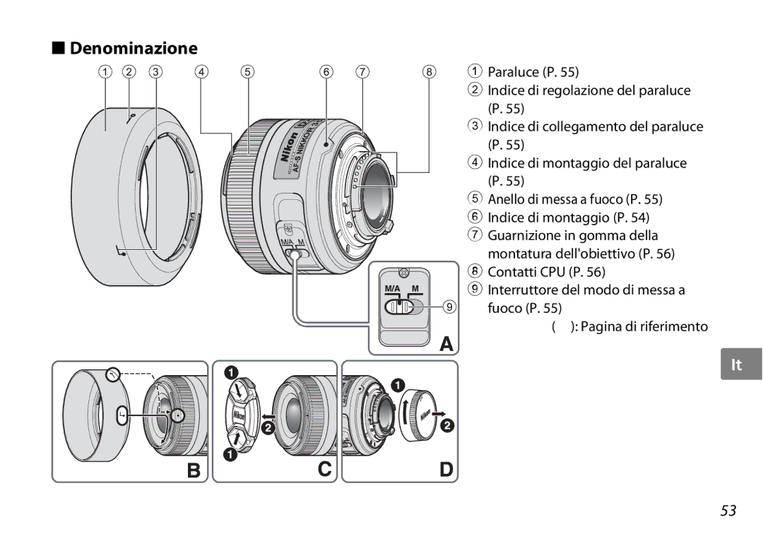 Nikon AF-S DX NIKKOR user manual Denominazione 