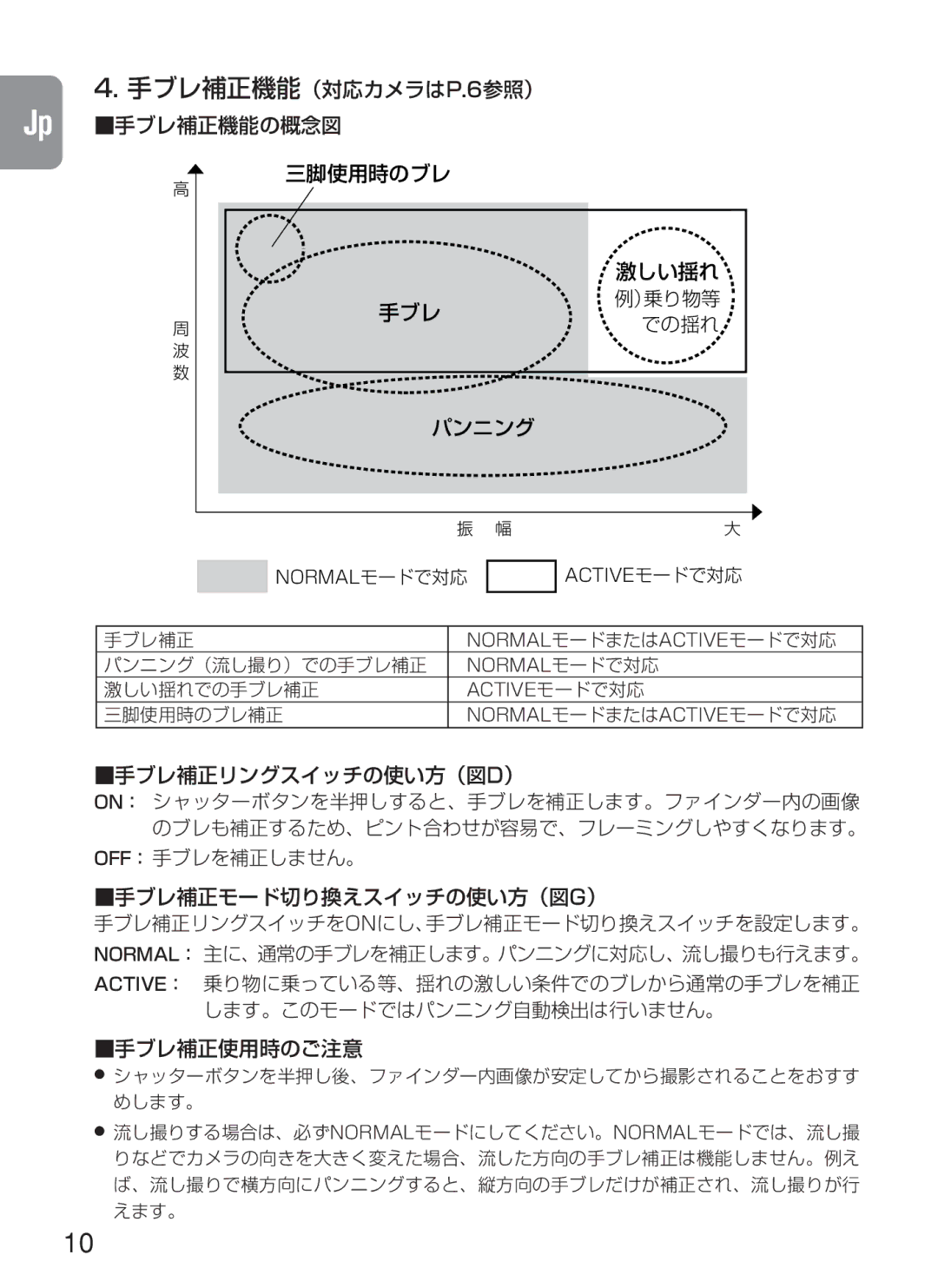 Nikon AF-S VR, 2188 instruction manual 手ブレ補正機能（対応カメラはP.6参照） 手ブレ補正機能の概念図 