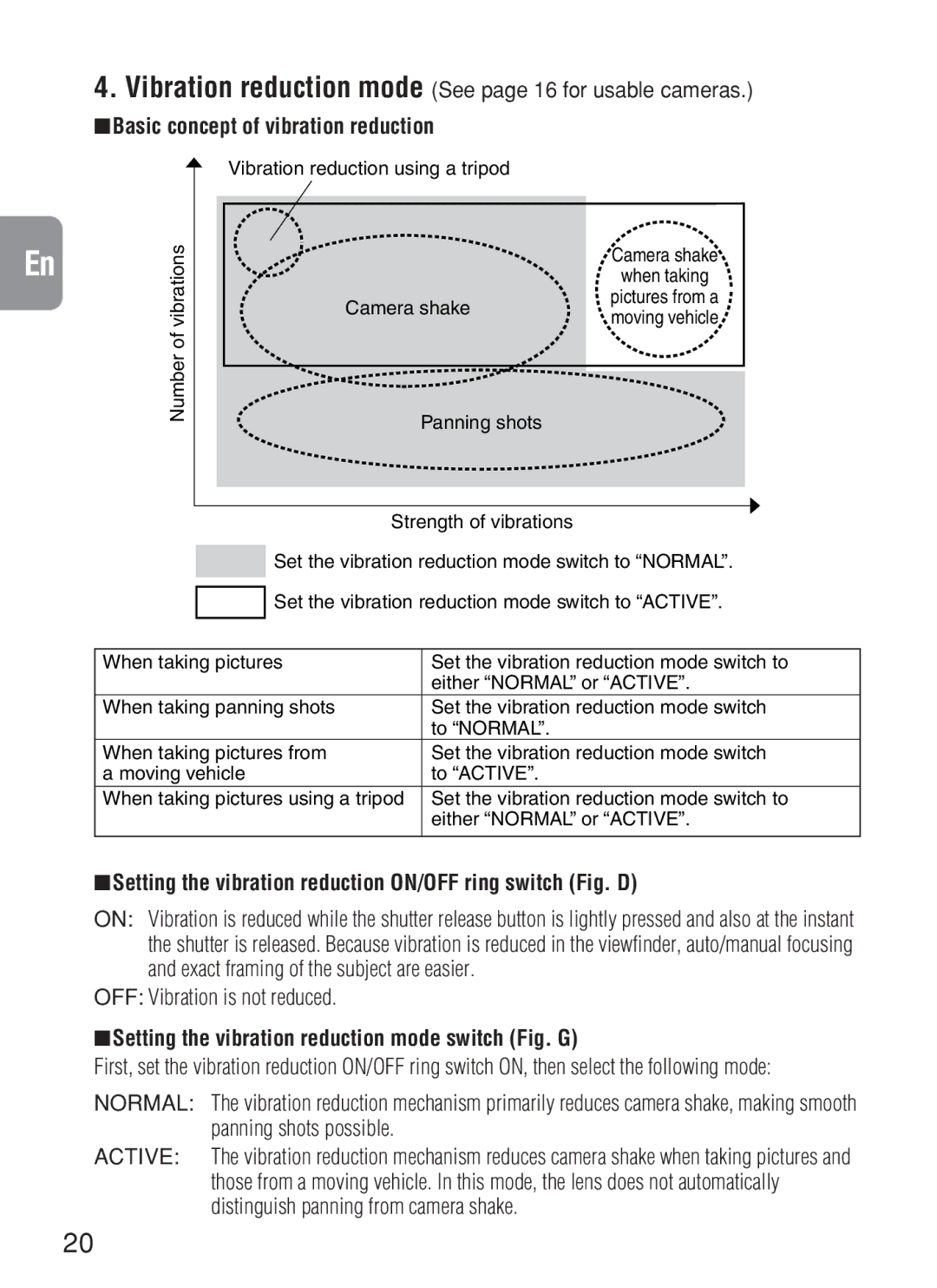 Nikon AF-S VR, 2188 Vibration reduction mode See page 16 for usable cameras, Basic concept of vibration reduction 