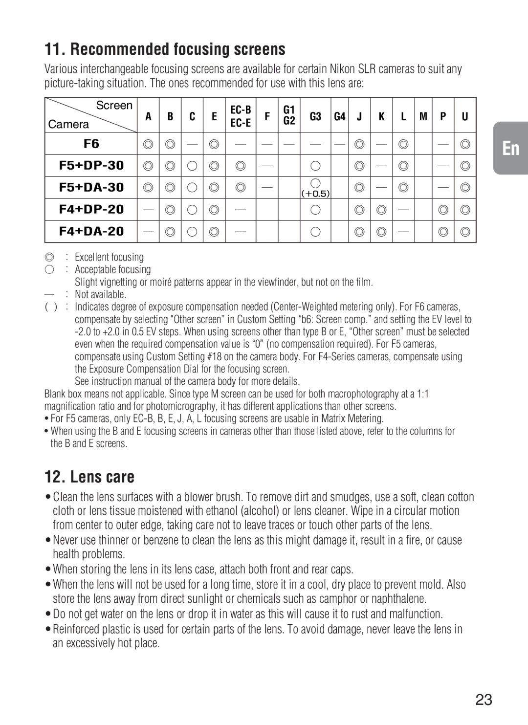 Nikon 2188, AF-S VR instruction manual Recommended focusing screens, Lens care 