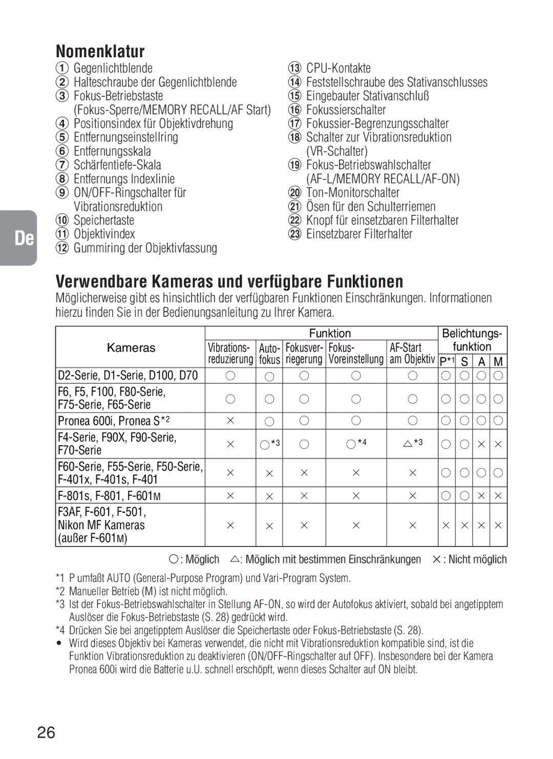 Nikon AF-S VR Nomenklatur, Verwendbare Kameras und verfügbare Funktionen, Fokus-Betriebstaste Eingebauter Stativanschluß 