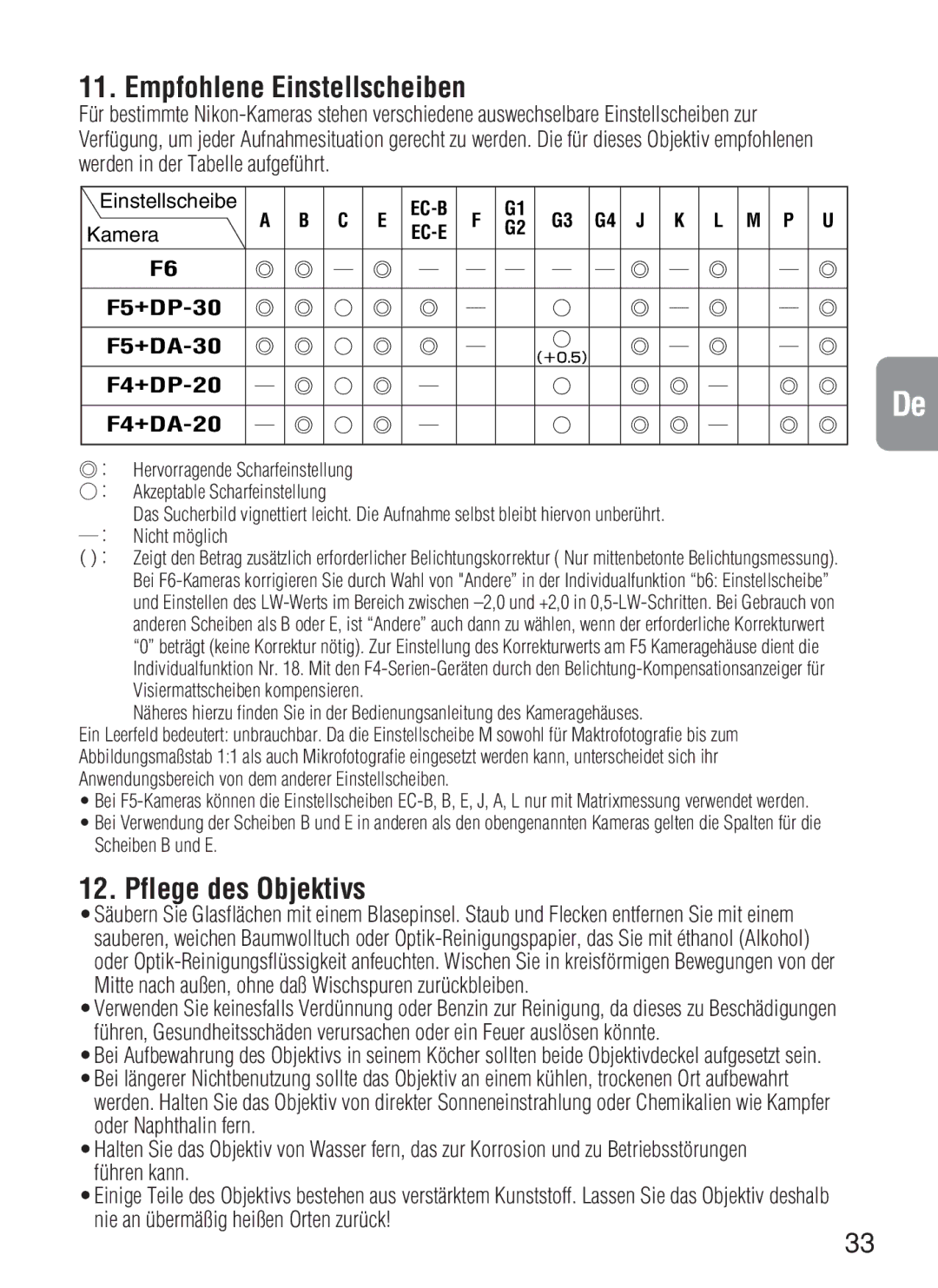 Nikon 2188, AF-S VR instruction manual Empfohlene Einstellscheiben, Pflege des Objektivs 