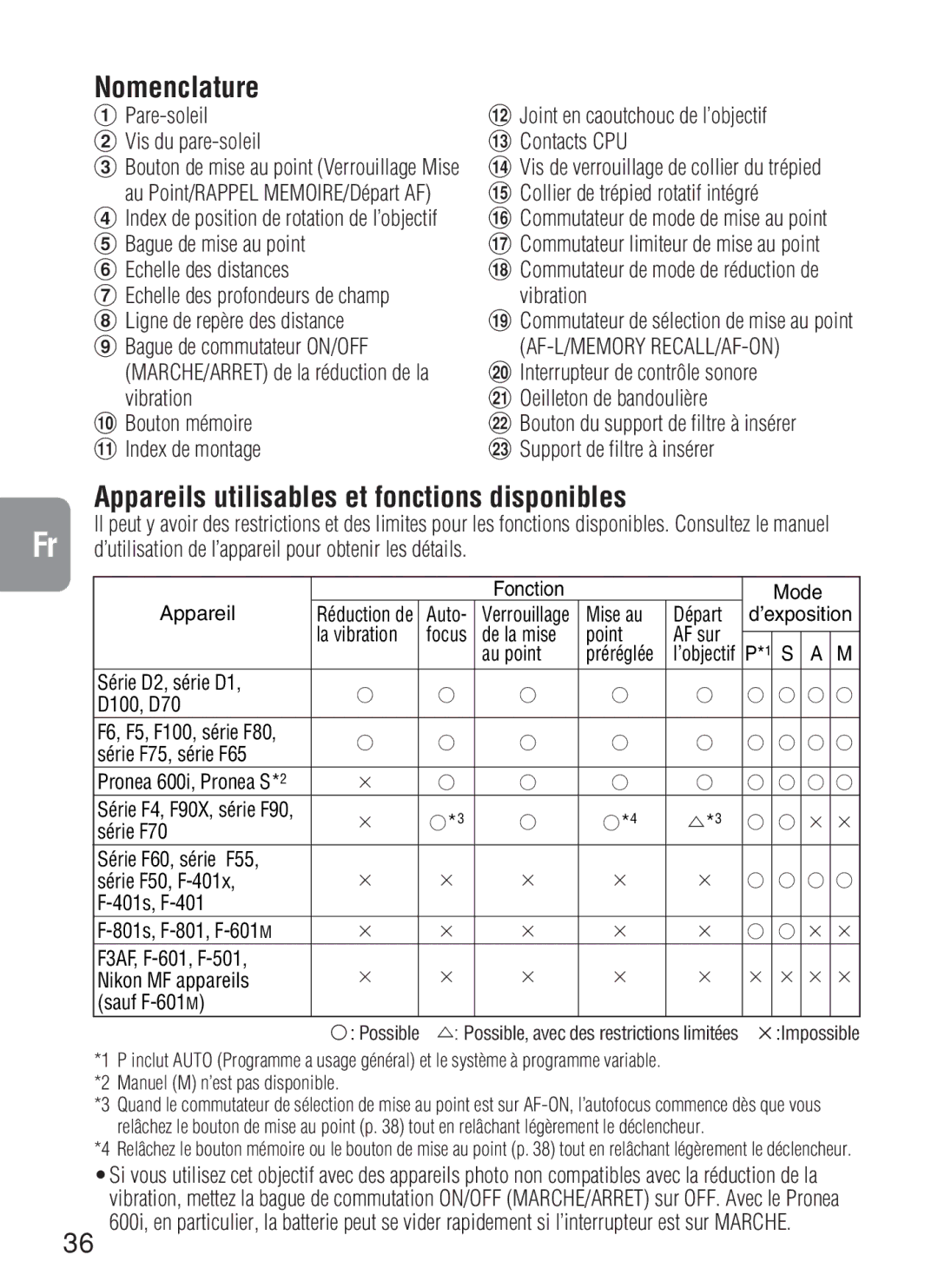 Nikon AF-S VR, 2188 instruction manual Appareils utilisables et fonctions disponibles 