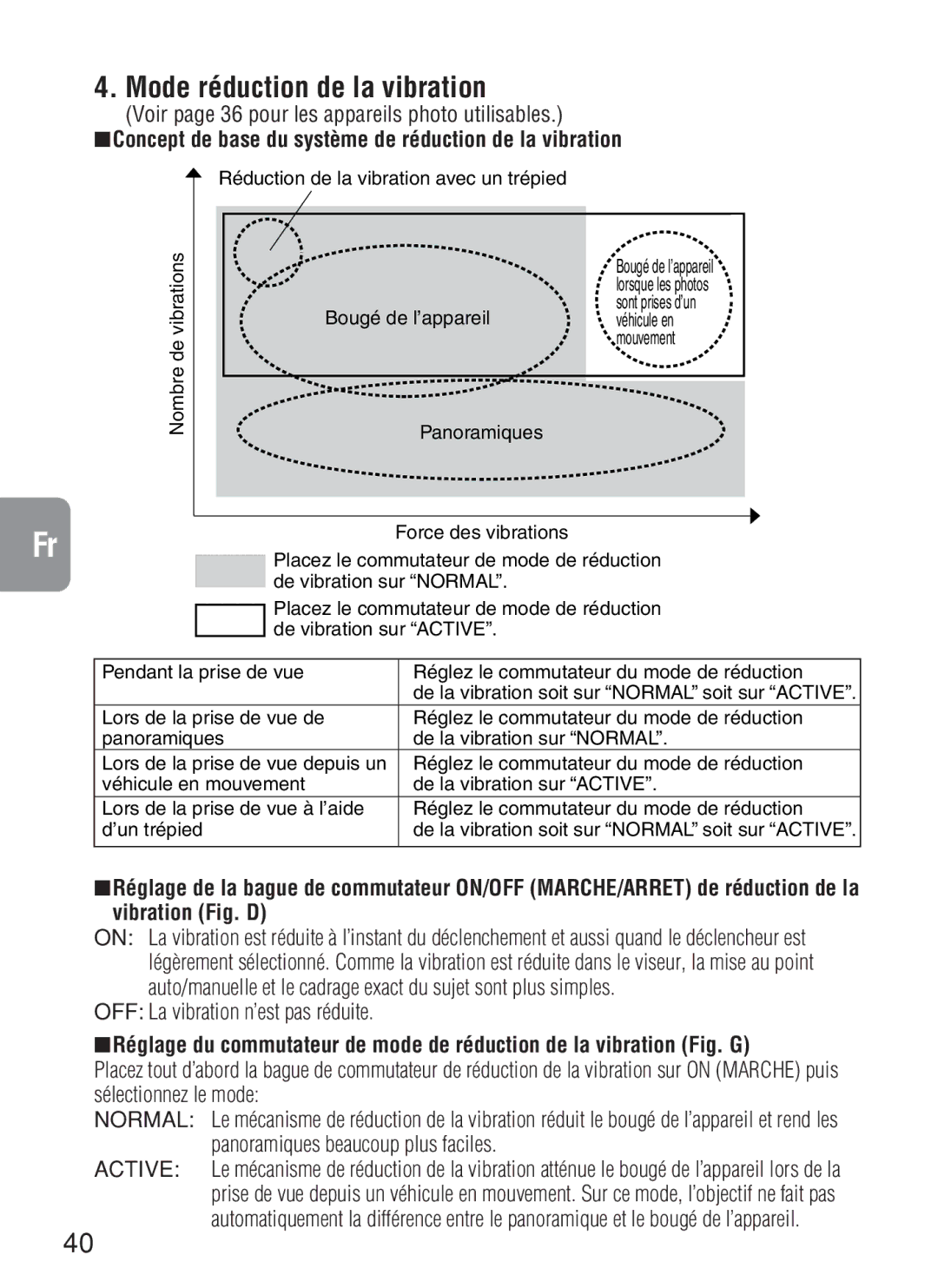 Nikon AF-S VR, 2188 Mode réduction de la vibration, Voir page 36 pour les appareils photo utilisables, Vibration Fig. D 