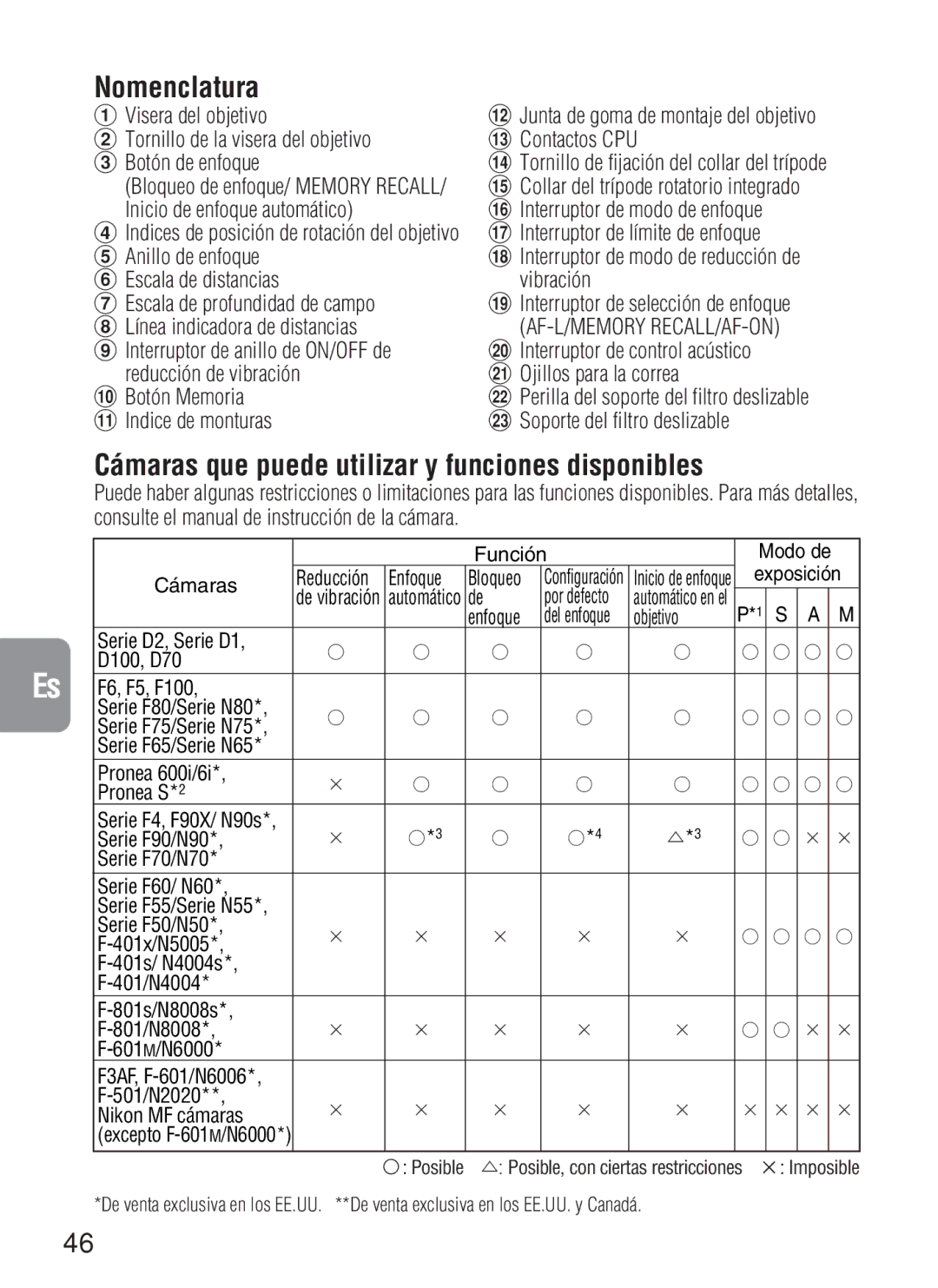 Nikon AF-S VR, 2188 instruction manual Nomenclatura, Cámaras que puede utilizar y funciones disponibles 