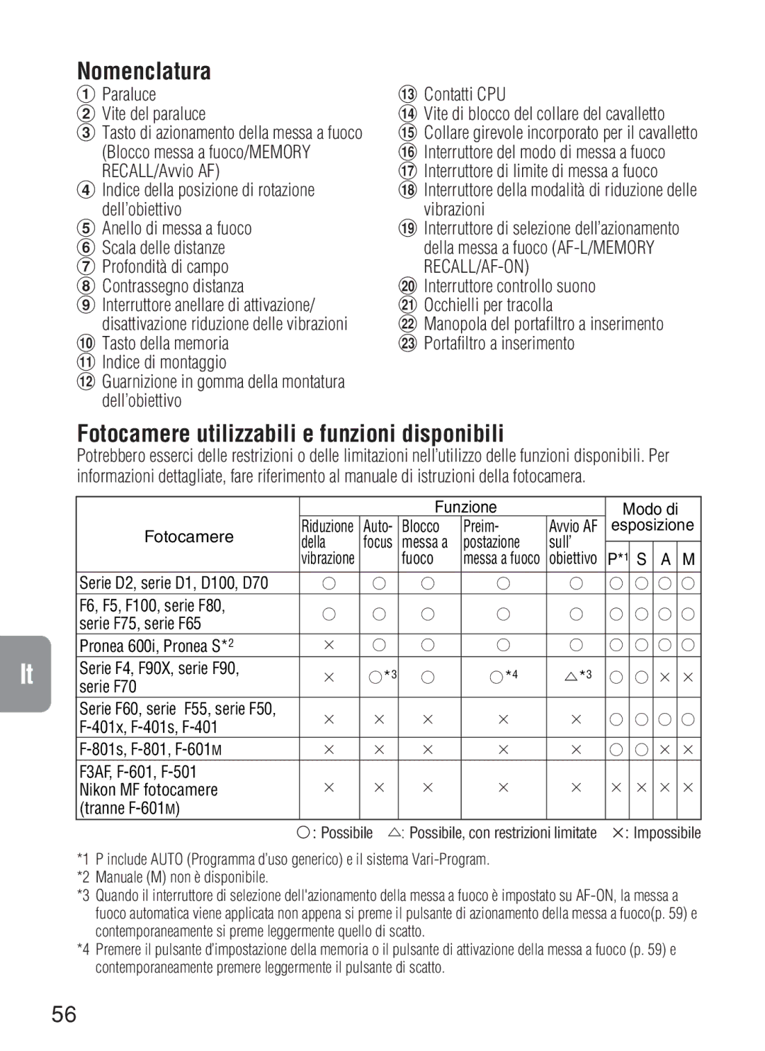 Nikon AF-S VR, 2188 instruction manual Fotocamere utilizzabili e funzioni disponibili 