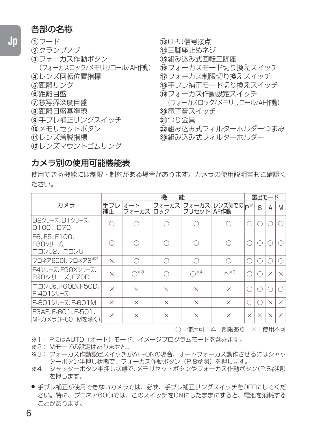 Nikon AF-S VR, 2188 instruction manual 各部の名称 