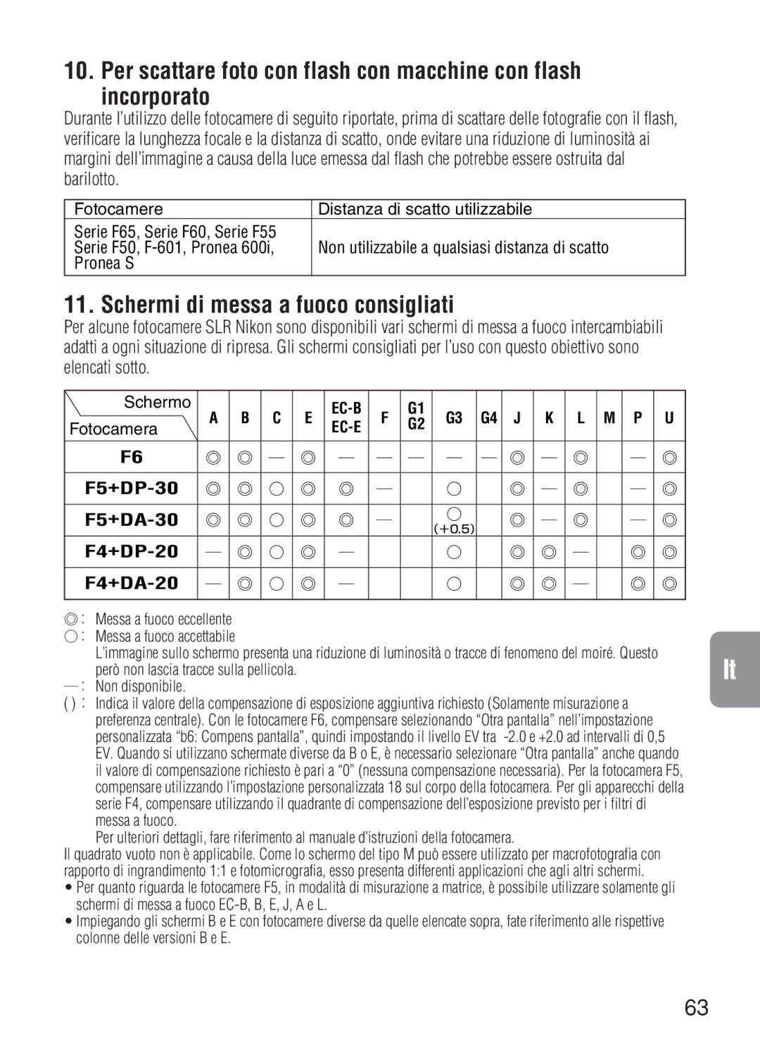 Nikon 2188, AF-S VR Schermi di messa a fuoco consigliati, ： Messa a fuoco eccellente ： Messa a fuoco accettabile 