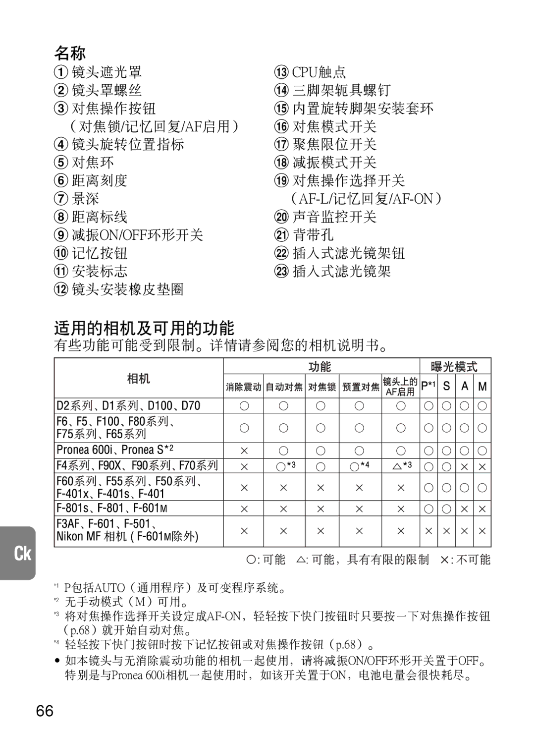 Nikon AF-S VR, 2188 instruction manual 適用的相機及可用的功能 