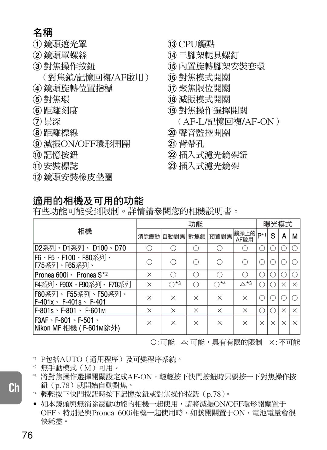 Nikon AF-S VR, 2188 instruction manual Ch *4 