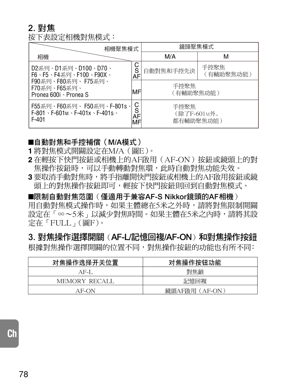 Nikon AF-S VR, 2188 instruction manual 根據對焦操作選擇開關的位置不同，對焦操作按鈕的功能也有所不同﹕ 