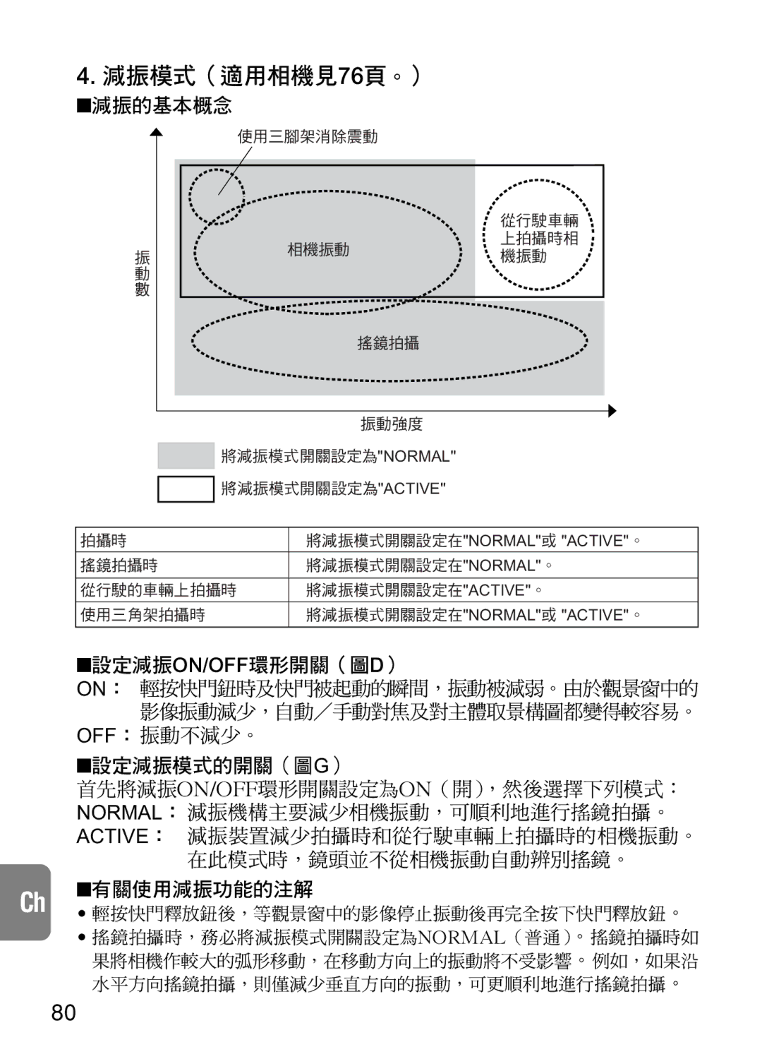 Nikon AF-S VR, 2188 instruction manual 減振模式（適用相機見 76頁 。） 