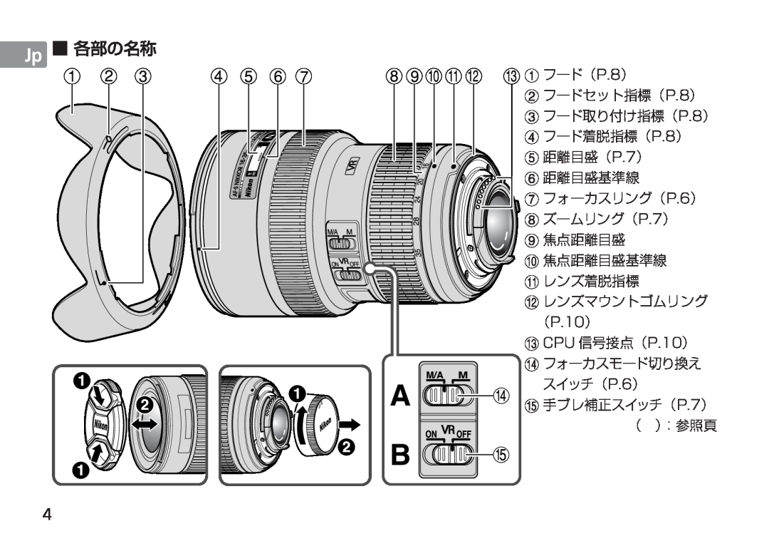 Nikon AF-S manual En De Fr Es Se Ru Nl It Cz Sk Ck Ch Kr, Jp 各部の名称, # CPU 信号接点（P.10 ） 