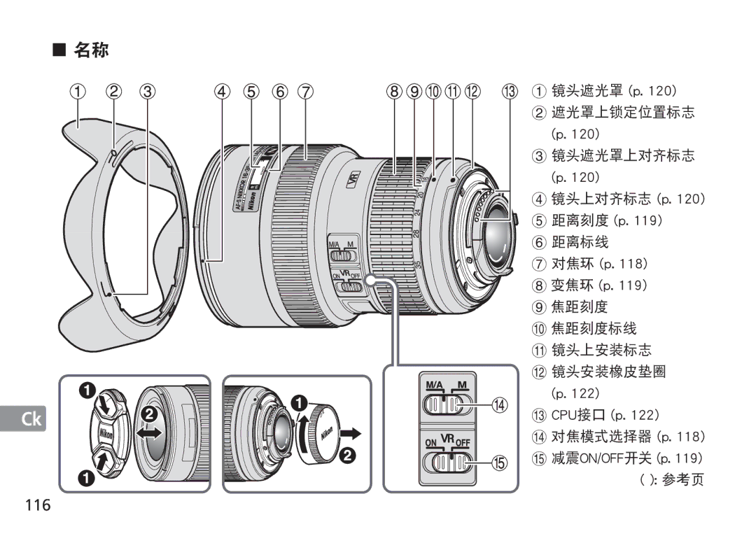 Nikon AF-S manual 116, 镜头遮光罩 p, 距离刻度 p, 对焦环 p 变焦环 p, # CPU接口 p 