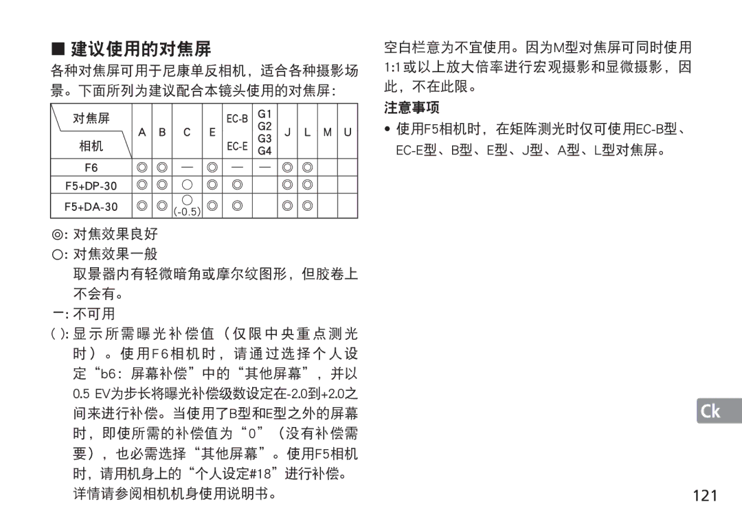 Nikon AF-S manual 建议使用的对焦屏, 121 