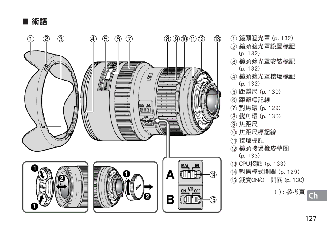 Nikon AF-S manual 127, 鏡頭遮光罩 p, 距離尺 p, 對焦環 p 變焦環 p, # CPU接點 p 對焦模式開關 p 