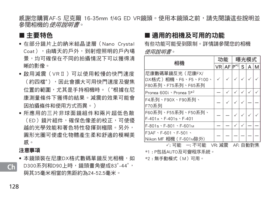 Nikon AF-S manual 128, D300系列和D90上時，鏡頭畫角變成83-44，, P包括auto及可變程序系統。 