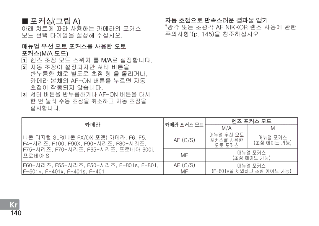 Nikon AF-S manual 140, AGG 0$ G0$ G BGG GhmTvuG CGG 