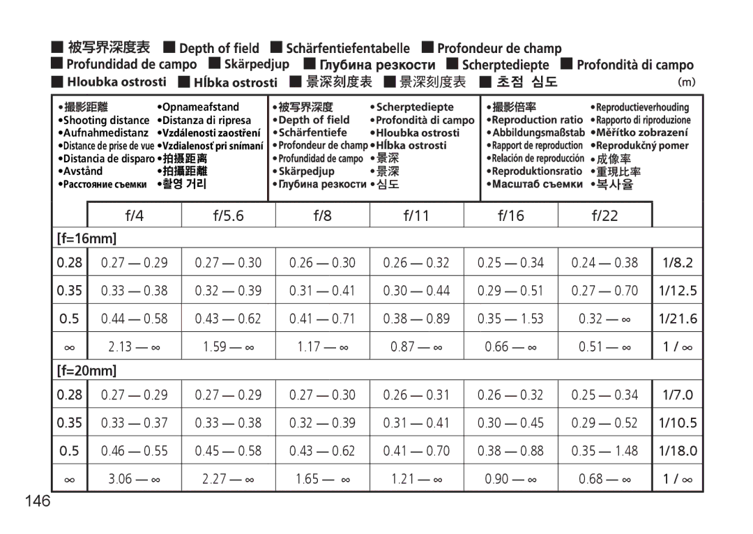 Nikon AF-S manual 146, =16mm, =20mm 