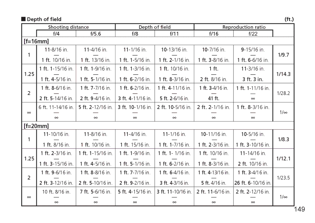 Nikon AF-S manual 149, Shooting distance Depth of field Reproduction ratio, 14.3, 12.1, Ft /16 in ft -10/16 