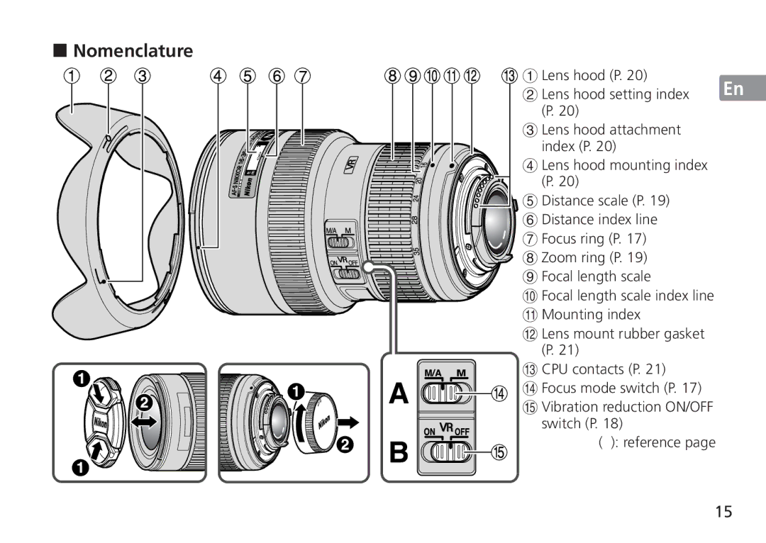 Nikon AF-S manual Nomenclature 