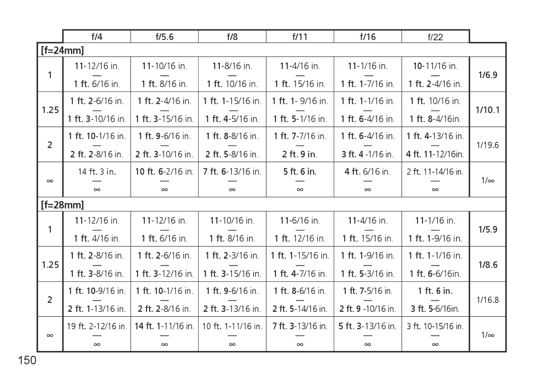 Nikon AF-S manual 150, , 11-12/16 11-10/16 11-8/16 11-4/16 11-1/16 10-11/16, 10.1 