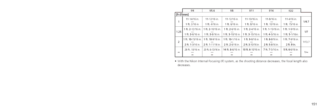 Nikon AF-S manual 151, 11-14/16 11-12/16 11-10/16 11-8/16 11-4/16 