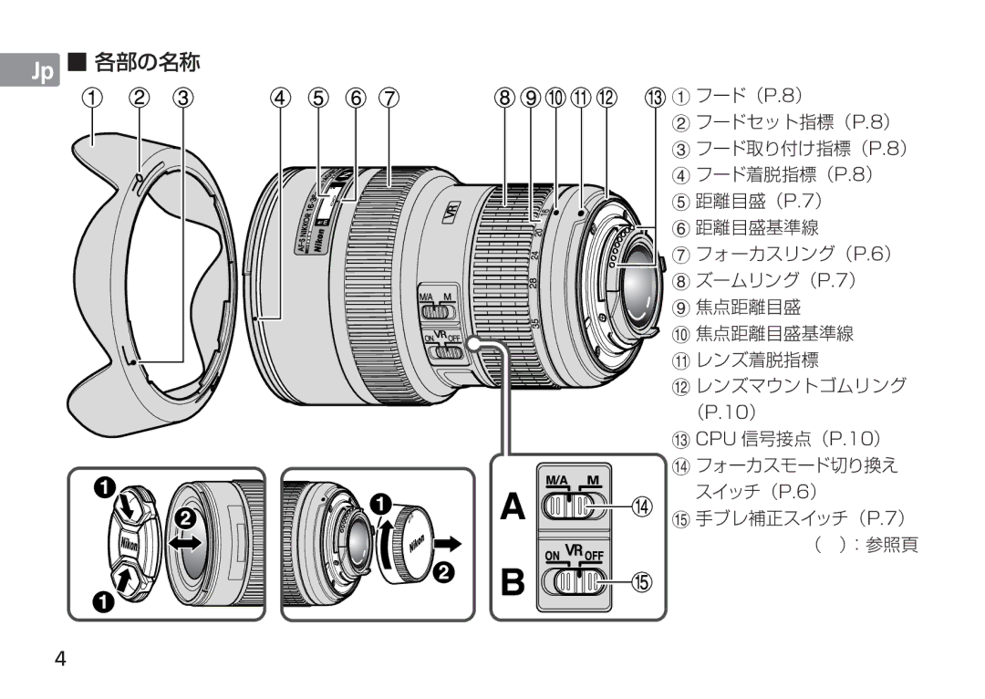 Nikon AF-S manual Jp 各部の名称 