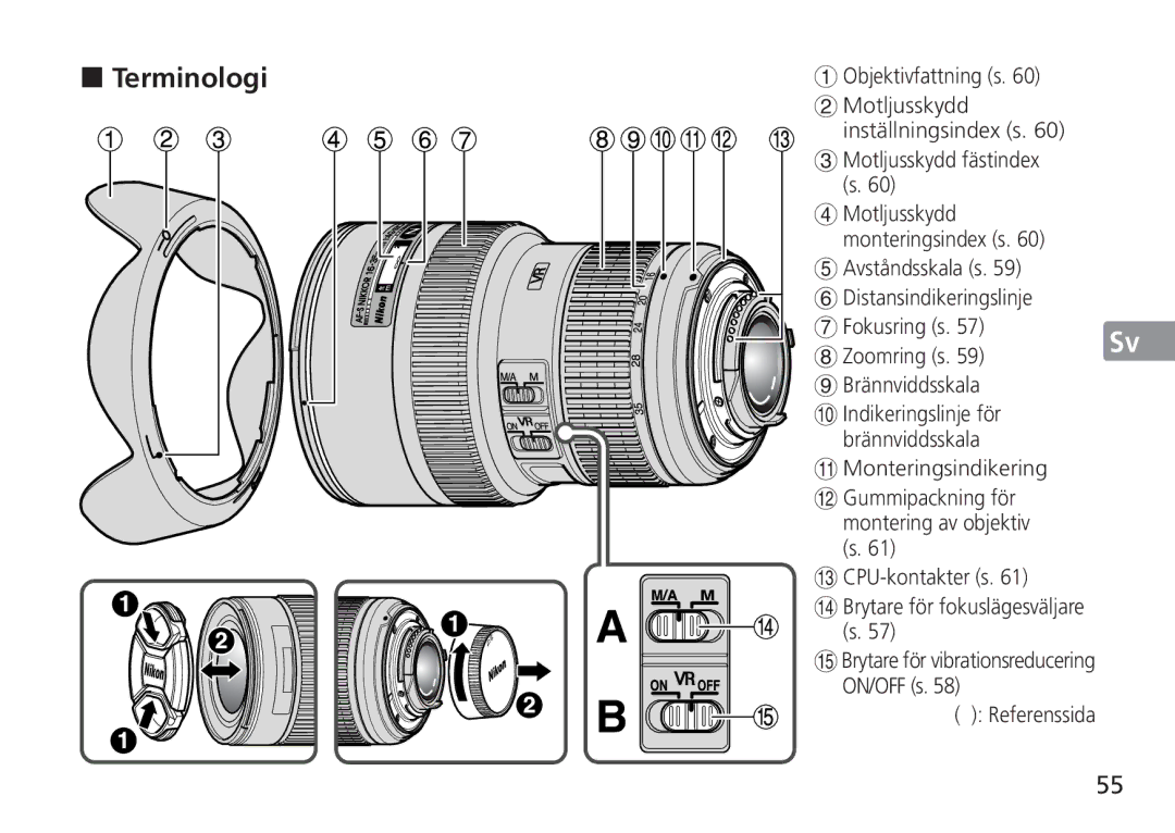 Nikon AF-S manual Terminologi, Objektivfattning s, Motljusskydd fästindex s 