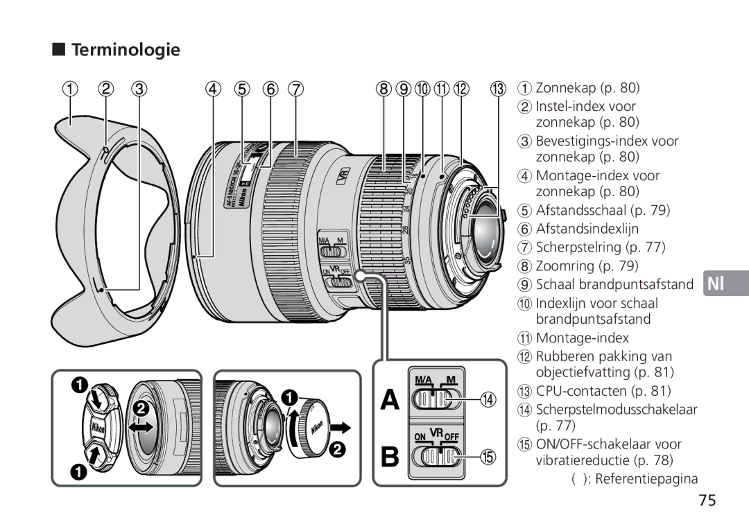 Nikon AF-S manual Terminologie, Zonnekap p, Montage-index, Referentiepagina 