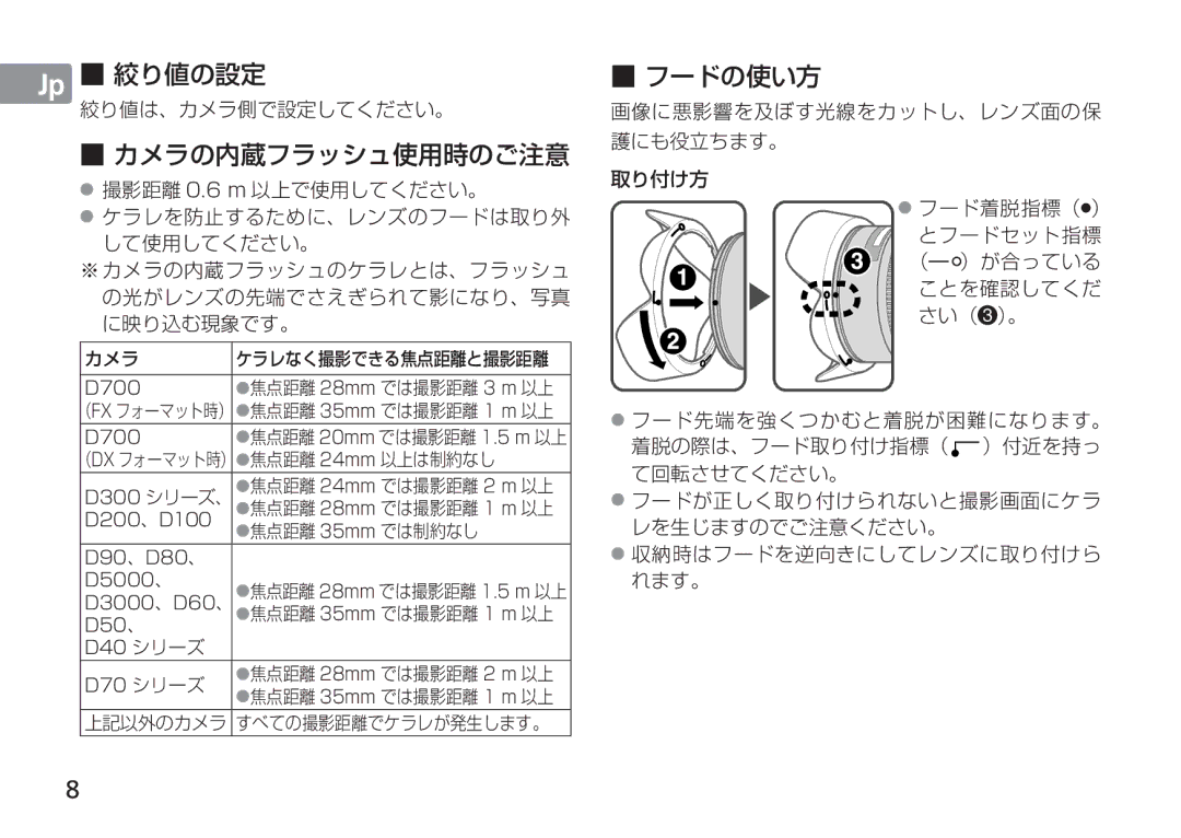 Nikon AF-S manual D700, D300 シリーズ、, D200、D100, D90、D80、 D5000、, D3000、D60、, D50、 D40 シリーズ D70 シリーズ 