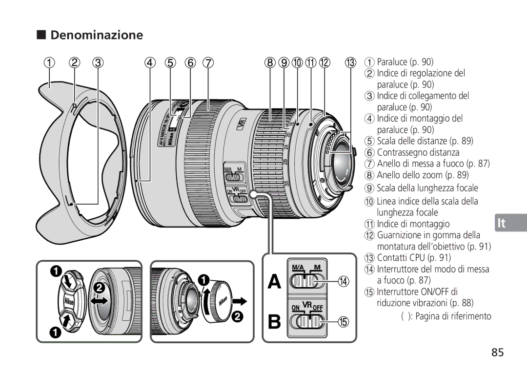 Nikon AF-S manual Denominazione, Anello dello zoom p, Lunghezza focale Indice di montaggio, # Contatti CPU p 