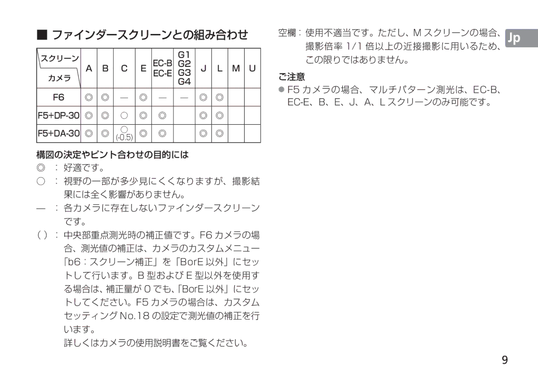 Nikon AF-S manual ファインダースクリーンとの組み合わせ, F5+DP-30 F5+DA-30 