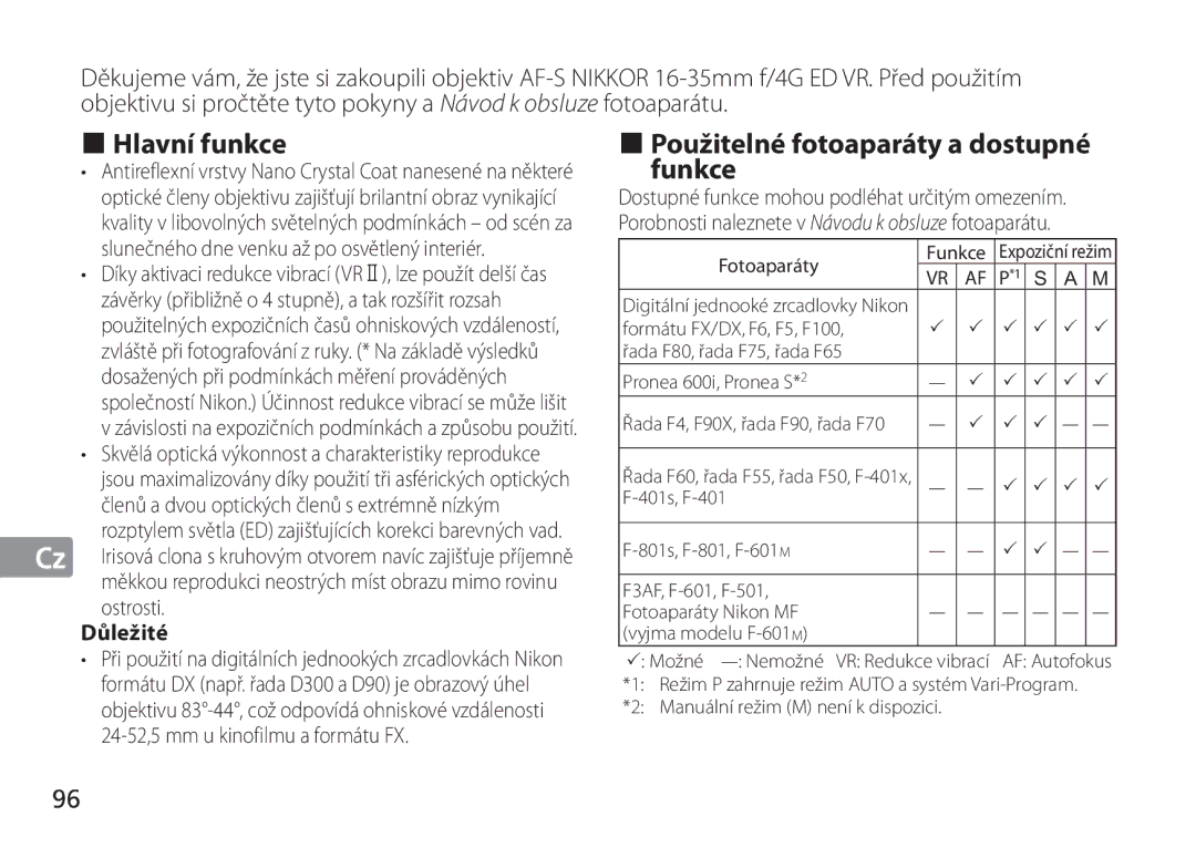 Nikon AF-S manual Hlavní funkce, Použitelné fotoaparáty a dostupné funkce, Důležité, Fotoaparáty Funkce 