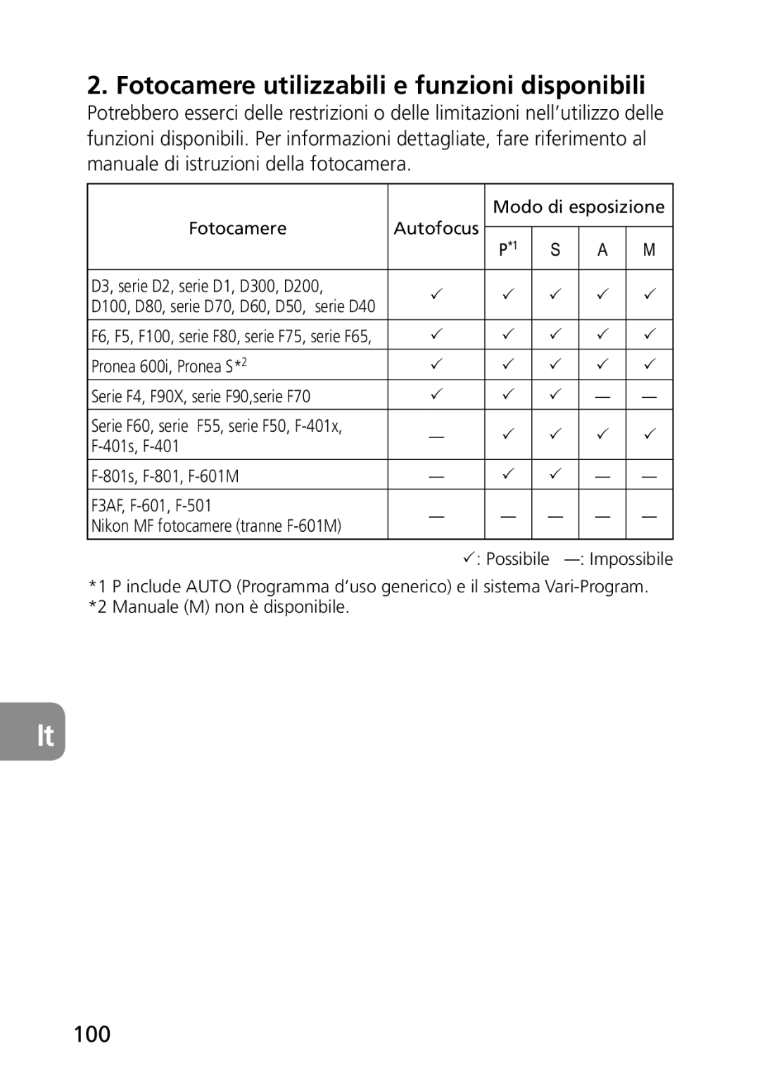 Nikon AF-S user manual Fotocamere utilizzabili e funzioni disponibili, 100 